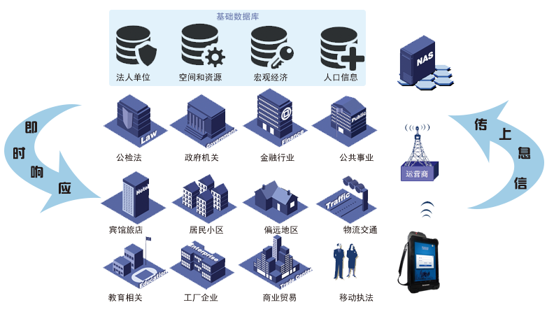 身份证读卡器,保定身份证阅读器,三代身份证读卡器,雄安二代身份证读卡器